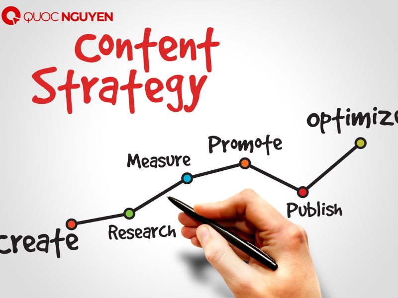 content strategy 4