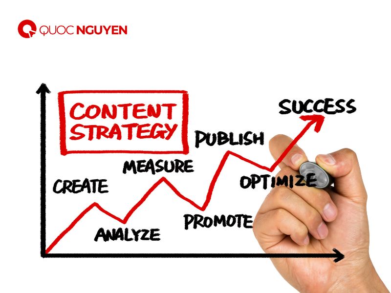 content strategy 5